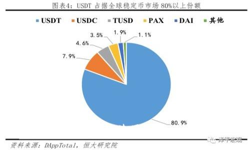 2023年虚拟币硬盘钱包使用指南：5个步骤轻松入门