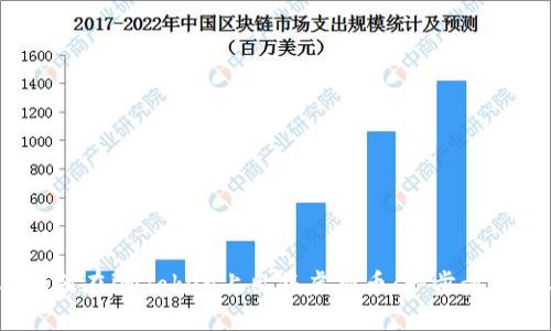 2023年如何在imToken上出售虚拟币：一步步指导与技巧