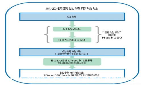 腾讯ETC虚拟币：2023年如何利用它实现财富增值的6个策略