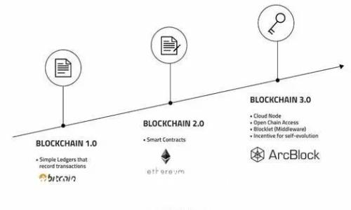 2023年imToken钱包提币指南：5个简单步骤，轻松操作