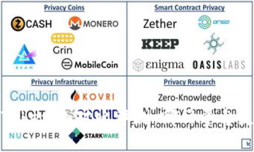 2023年麦子与Tokenim对比评测：哪种平台更适合你的需求？