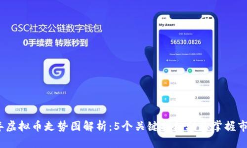 2023年虚拟币走势图解析：5个关键指标助你掌握市场动态