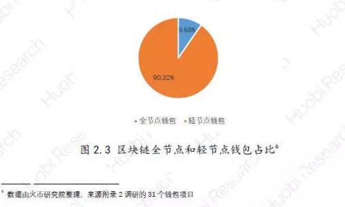 2023年Gogo虚拟币平台全面解析：5大交易功能与投资策略