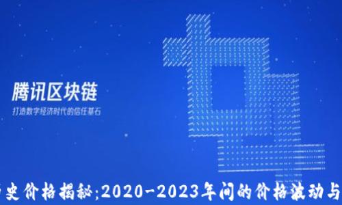 
元宝币历史价格揭秘：2020-2023年间的价格波动与市场分析