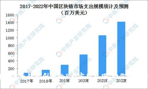 2023年虚拟币钱包刷币的8大实用技巧，助你轻松管理资产
