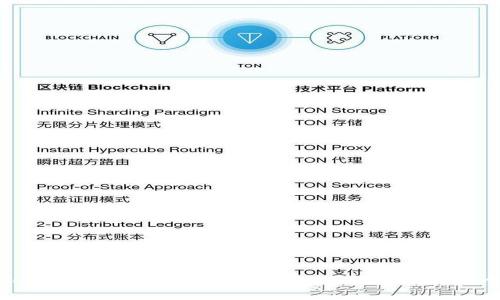 如何解决Tokenim提示以太坊（Ether）不足的问题：5个实用技巧