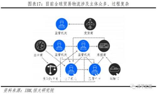 2023年如何通过Tokenim购买TRX流量：完整指南和注意事项