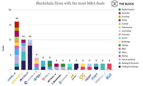 如何设置Tokenim钱包的加密保护？6个步骤轻松掌握