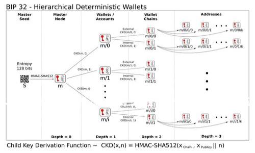 jiaoti个人如何查扣虚拟币：5个实用方法与技巧/jiaoti
虚拟币查扣, 个人财务管理, 数字货币保障, 资产安全, 投资策略/guanjianci

引言
在数字经济快速发展的今天，虚拟币（如比特币、以太坊等）已经逐渐成为人们投资和资产管理的重要组成部分。然而，随着虚拟币的普及与价值波动，个人对虚拟币的管理与保护也变得愈发重要。在这个过程中，个体如何有效地查扣或追回自己持有的虚拟币，成为了一个值得关注的话题。本文将探讨多个不同的方法，帮助个人更好地了解和执行虚拟币的查扣流程。

一、什么是虚拟币查扣？
虚拟币查扣是指个人或机构在一定情境下对持有的虚拟货币进行安全保护或资产追回的行为。该行为通常发生在以下情形：由于诈骗、交易纠纷、钱包丢失等造成的资产损失，或在不法行为发生后，通过合法途径追回损失等。了解这些情境将有助于个人在必要时作出相应的应对措施。

二、查扣虚拟币的法律依托
在查扣虚拟币的过程中，法律依据是至关重要的。各国对虚拟货币的监管政策差异较大，因此，法律支持的不同将影响查扣的有效性。一般来说，以下几个方面的法律框架需要关注：
ul
    listrong金融监管政策：/strong虚拟货币被视为资产或商品的国家，其相应的金融法规将为查扣提供依据。/li
    listrong反洗钱法规：/strong部分国家对虚拟币交易施加了反洗钱的法规，个人在合法合规的情况下，可以利用这些规定来追索虚拟币。/li
    listrong消费者保护法：/strong在遭遇交易诈骗时，消费者保护法可以为维权提供支持。/li
/ul

三、常见的查扣方法
在明确法律依据的基础上，个人可以通过以下几种方式进行虚拟币查扣：

h41. 向交易平台申诉/h4
如果用户在交易平台上发生了纠纷，或者自己的账户被劫持，应第一时间与交易平台的客服联系，说明情况并提供相关证据。许多主流交易所如币安、火币等，在处理用户申诉时，会尽量给予协助。

h42. 利用区块链追踪工具/h4
区块链的透明性使得虚拟币交易可以被追踪。用户可以使用一些专门的工具（如Blockchain Explorer）来追踪自己的虚拟币流转情况。这些工具可以提供交易的详细信息，例如发送地址、接收地址及交易时间等，帮助用户锁定自己的资产流向。

h43. 寻求法律援助/h4
如果个人的资产得不到有效追回，法律咨询或聘请律师可能是一个必要的步骤。根据自身情况，选择专业对虚拟币领域熟悉的律师，其能够提供合法的追索途径，并有可能与对方达成和解或进行诉讼。

h44. 申报警方/h4
在虚拟币被盗或诈骗的情况下，向当地警方报案是一个重要的步骤。能够提供足够证据、交易记录、对方信息等，将有助于警方立案调查。同时，警方有能力调取相关信息并协同平台进行查扣。

h45. 通过第三方机构/h4
在某些情况下，可以选择专门处理数字货币安全的第三方机构进行追回。这些机构通常有丰富的经验和技术手段，能够帮助追踪被盗资产，甚至进行技术上的恢复。

四、注意事项和风险
在进行虚拟币查扣时，需注意以下几点：
ul
    listrong保持证据完整：/strong无论是与交易平台交涉还是向法律机构求助，都应保留相关的交易记录和证据，以提高成功追回的几率。/li
    listrong警惕信息泄露：/strong在处理相关事务时，切勿随意向第三方透露个人信息，避免再次遭遇诈骗。/li
    listrong了解相关法规：/strong不同国家和地区的法律规定不同，务必确保所采取的行动符合当地法律要求。/li
/ul

五、总结与展望
虚拟币的查扣是一个复杂且具有挑战性的过程，尤其是在法律和技术不断演变的背景下。个人需要不断学习和增强对虚拟币的安全意识和管理能力，同时针对不同的情况选择合适的方法进行查扣。随着区块链技术和相关法律法规的不断完善，相信未来虚拟币的安全性和追索的可能性将会进一步提升。

在这个波动频繁的市场中，保持冷静、理性，适时的维权与防范措施，能更好地保障个人的资产安全。