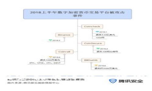 2023年虚拟币ADM投资指南：5个关键因素助您选择成功之路