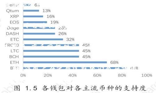 创建合法虚拟币交易的5大国内软件推荐

虚拟币交易, 合法交易软件, 国内炒币平台, 数字货币/guanjianci

引言
随着数字货币的兴起，越来越多的人开始关注虚拟币交易，不仅是投资者的选择，在技术爱好者中也形成了一股热潮。然而，在众多的交易平台中，合法性成为了一个重要的考量因素。在中国，相关的政策和法律也在逐步完善，用户在选择炒币软件时，必须考虑合法合规的因素。本文将为你推荐五大国内合法炒虚拟币的软件，帮助你在合规的前提下，寻找最佳交易体验。

1. Binance（币安）
币安是全球领先的数字资产交易平台，它在中国市场的影响力毋庸置疑。尽管在政策法规方面，币安进行了相应的战略调整，但其依然提供了符合国家法规的合规服务。用户可以在币安上进行多种数字货币的交易，平台界面简洁易用，支持多种交易方式，如现货交易、杠杆交易等。此外，币安还推出了用户教育服务，帮助新手如何安全、有效地进行数字资产投资。

2. OKEx（OK交易所）
OKEx是另一家在国内外均享有盛誉的数字货币交易平台。平台提供多种数字资产交易服务，包括现货、合约及衍生品等。此外，OKEx注重用户的资金安全，采用多层安全防护措施，对用户的数字资产进行有效保护。与此同时，OKEx还推出了大宗交易服务，以帮助用户在大额交易时获得更优的价格和体验。

3. Huobi（火币网）
火币网成立于2013年，积累了丰富的市场经验。它不仅具备完善的交易功能，还有一套完整的风险控制体系。火币网遵循国家的各项法律法规，致力于为全球用户提供安全可靠的数字资产交易服务。用户可以在火币上交易多种主流虚拟货币，并享受到诸如杠杆交易、OTC交易等多种金融服务。平台的用户界面友好，适合各种层次的投资者使用。

4. ZB.com（ZB平台）
ZB平台凭借其稳定的服务和丰富的交易产品，逐渐在国内市场中站稳了脚跟。ZB平台以其高效的交易引擎和用户体验著称，支持多种数字货币的交易。在合规方面，ZB平台遵循国家的法规要求，积极配合监管政策。用户不仅能在平台上进行数字货币交易，还可以参与到社区互动中，了解更多市场动态及交易信息。

5. KuCoin（库币网）
库币网虽然在国内市场的推广时间较短，但依托于其强大的技术背景，快速积累了大量用户。平台支持多种语言，并且其交易界面友好，功能设计合理，非常适合新手用户。库币网提供了一系列的数字货币交易工具，包括现货交易、合约交易等，用户可以根据自身需求灵活选择。同时，库币也注重合规性，随着市场的发展不断调整和其服务。

总结
在国内合法炒虚拟币已经成为许多用户投资理财的重要选择。在选择交易平台时，安全合规是首要考虑因素。需要提醒的是，虽然以上提到的平台在合规方面表现良好，但用户在使用过程中仍然应该保持警惕，合理评估自己的投资风险。了解市场动态和政策变化，以便做出更明智的投资决策。

虚拟币交易是一项高风险的投资行为，特别是在市场波动大时，更需慎之又慎。选择合法的平台固然重要，但理性的投资策略和良好的心态同样不可或缺。希望本文所推荐的平台能够帮助到你，让你在安全的环境中尽享数字资产带来的投资乐趣。
