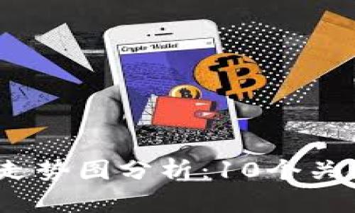 2023年虚拟币行情走势图分析：10个关键指标揭示市场趋势