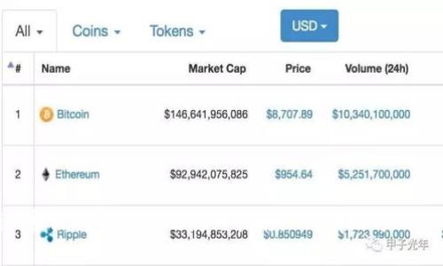 Tokenim客服联系方式及使用指南：5种有效方式获取支持