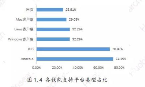 2023年虚拟币投资指南：10个关键策略助你稳健收益