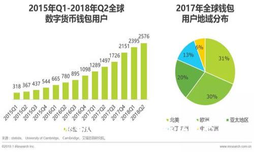2023年最全苹果手机Tokenim下载指南：轻松获取Tokenim的5种方法