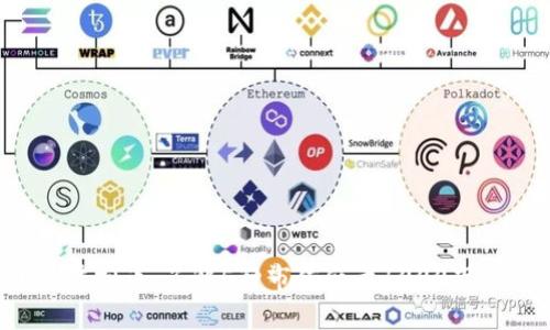 2023年最小的虚拟币：了解5种市值低于1000万美元的潜力硬币