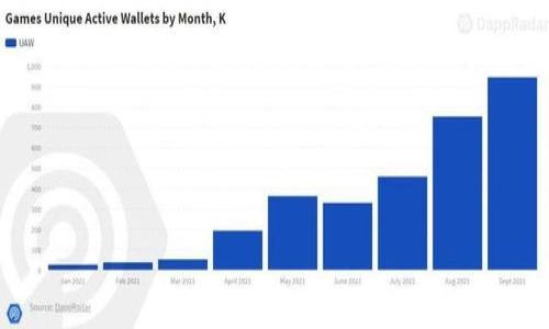 

匿名者转Tokenim：了解不可逆的数字资产转移方式的5个关键步骤