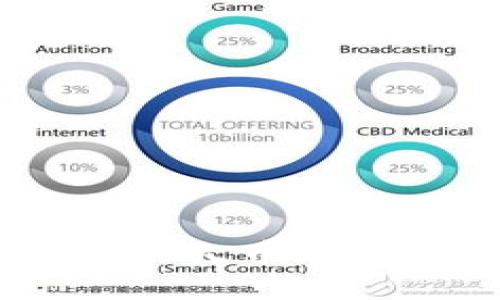 如何将Tokenim转入火币账户：详细指南与步骤