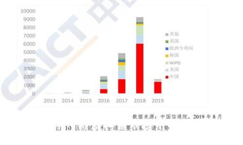 解密G币：2023年网络虚拟币市场中的新星及其5大优势