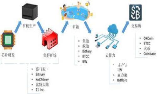   2022年虚拟币抄底：5个关键策略助你成功投资！ / 

 guanjianci 虚拟币投资, 加密货币, 抄底技巧, 2022年市场趋势 /guanjianci 

2022年虚拟币市场概览

随着虚拟币的逐渐普及和市场参与者的增加，2022年的市场波动性依然显著。经过一段时间的疯狂上涨，市场在一系列因素的影响下开始震荡，甚至出现了令人担忧的抄底信号。对于很多投资者而言，抄底似乎是一种冒险的选择。然而，对于懂得市场动态、掌握策略的人来说，便可能是绝佳的机会。


了解市场波动

理解虚拟币的价格波动是成功投资的首要步骤。在2022年，许多因素影响了加密货币的价值，包括政策法规的变化、市场情绪的起伏以及外部经济因素，比如通货膨胀和全球宏观经济环境的变化。许多投资者因为恐惧而出售资产，而这正是聪明投资者抄底的机会。


及时掌握行业资讯

跟踪行业动态，了解不同虚拟币的技术背景和市场趋势是非常重要的。通过社交媒体、论坛、加密货币新闻网站等多个渠道获取信息，可以让投资者在市场波动中保持冷静。例如，比特币和以太坊在2022年的发展不仅受市场情绪影响，也与技术进步和应用场景扩展密切相关。掌握这些信息，有助于投资者判断何时抄底。


分散投资策略

分散投资是一种有效的风险管理策略。在虚拟币领域，单一投资可能带来巨大的风险。投资者可以选择多种类型的虚拟币来构建自己的投资组合，如比特币、以太坊和一些新兴币种。不同币种在不同市场条件下的表现可能有所不同，分散投资可以在某种程度上降低整体风险，从而获得更稳定的回报。


技术分析与市场情绪

在虚拟币投资中，技术分析是一种常用的方法。通过分析历史价格数据、成交量及其他市场指标，投资者可以洞察价格走势的潜在变化。结合市场情绪的理解，能够加强判断力。例如，在极端恐惧的市场中，往往意味着是抄底的好时机。理智分析市场响应，可以帮助投资者抓住机会。


设置止损和收益目标

投资的决策不能仅仅依靠情绪，合理设置止损和收益目标非常重要。这不仅能够帮助投资者在市场波动时控制损失，还能在盈利时把握收益。设定这些目标需要投资者清晰认识自己的风险承受能力，同时也须关注市场动态以便随时调整策略。


社群与社区参与

参与虚拟币相关的社群和社区是一个获取资源和信息的重要途径。通过与其他投资者的交流，能够获取最新的市场动态和专业分析。很多时候，社群的氛围和讨论能够影响投资者的决策，尤其是在价格波动极大的时期，及时的反馈和信息共享能帮助投资者更快地响应市场变化。


心理素质与投资心态

投资不仅是技术和策略的较量，更是心理和情绪的战斗。保持良好的投资心态、控制贪婪和恐惧是成功的关键。在2022年经历市场的起伏后，调整心态，保持冷静、理性分析，往往能实现更好的投资收益。在抄底时，接受短期的波动，耐心等待市场的恢复，是很多成功投资者的共同特征。


总结与展望

2022年对于虚拟币的投资者来说，是充满挑战与机遇的一年。尽管市场波动剧烈，但凭借科学的投资策略和正确的心态，投资者依然可以找到抄底的机会。通过了解市场动态、掌握分散投资策略、实施技术分析，投资者能够在变化的市场中稳健前行。展望未来，虚拟币的潜力依然广阔，但投资者需要继续学习和适应市场变化，以保持竞争力。
