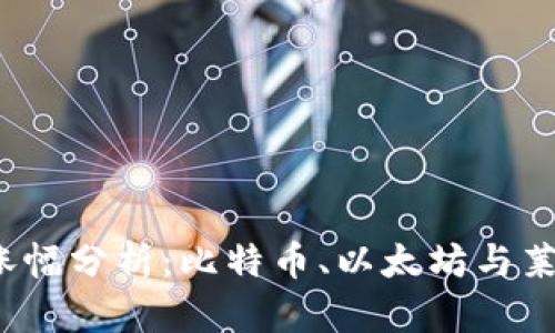 2016年虚拟币市场涨幅分析：比特币、以太坊与莱特币的投资机会解析
