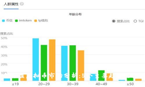 2023年东盟虚拟币市场分析：5个主要趋势与投资机会
