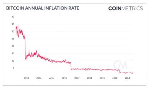 如何有效找回被遗失的Tokenim狗狗币：5个实用步骤