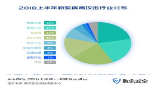 了解Tokenim转账矿工费：2023年完整指南与最佳实践