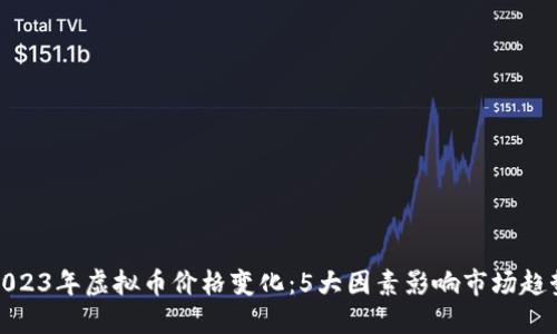 2023年虚拟币价格变化：5大因素影响市场趋势
