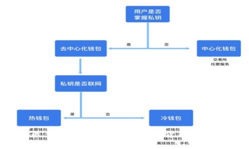 2023年最值得关注的10种虚拟货币，你知道哪些？