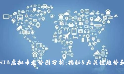 2023年SHIB虚拟币走势图分析：揭秘5大关键趋势和投资建议