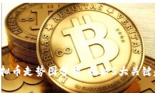 2023年SHIB虚拟币走势图分析：揭秘5大关键趋势和投资建议