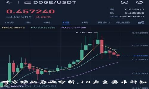 2023年虚拟币销毁对市场的影响分析：10大主要币种如何应对BURNED机制