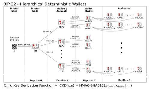 如何将Tokenim导入TP钱包？详细步骤解析与常见问题解答