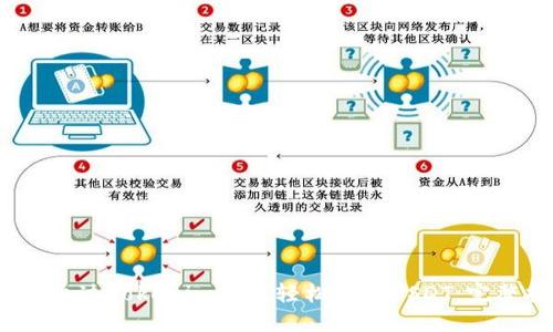 2023年如何通过Tokenim钱包轻松转出USDT：完整指南与技巧