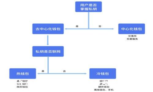 2023年虚拟币渗透测试的5大趋势与最佳实践
