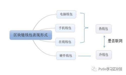 2023年虚拟币收益：10种最赚钱的加密货币策略与真实案例分析