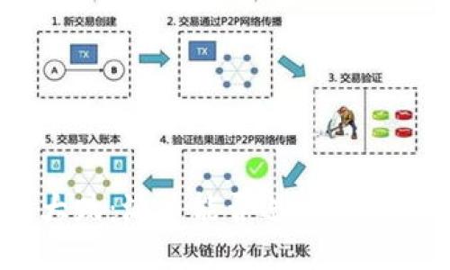 2023年虚拟货币大跌：派币能否逆势而上？5个关键因素解读