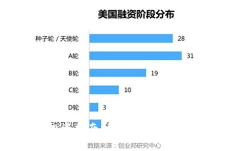 2023年比特币(BTC)投资指南：如何在当前市场环境中获利的7个步骤