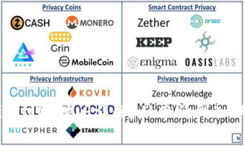 火币提到Tokenim到账时间详解：从申请到入账的7个关键步骤