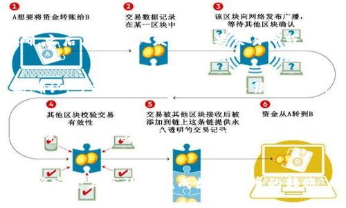    如何将数字货币转入 Tokenim 钱包的完整指南  / 

 guanjianci  数字货币, Tokenim 钱包, 转账流程, 加密货币  /guanjianci 

 引言 
 在现代金融生态中，数字货币逐渐成为一种重要的资产。随着区块链技术的发展，钱包的使用也越来越普及。其中，Tokenim 钱包因其安全性和用户友好界面受到广泛欢迎。本篇文章将详细介绍如何将您持有的数字货币安全地转入 Tokenim 钱包，确保您在操作过程中理解每一个步骤，以免造成不必要的损失。

 什么是 Tokenim 钱包？ 
 Tokenim 钱包是一个多功能的加密货币钱包，支持多种数字货币的存储和交易。它不仅提供了安全的存储环境，还配备了直观的用户界面，让用户能方便地管理资产。通过 Tokenim，用户可以轻松发送和接收数字货币，查看交易历史和余额，甚至参与某些去中心化金融（DeFi）活动。对于比特币、以太坊等主流数字货币，Tokenim 处理方式灵活而高效。

 第一步：下载并安装 Tokenim 钱包 
 在开始之前，您需要从官方网站下载并安装 Tokenim 钱包。请确保您从官方渠道获取软件，以避免安全风险。Tokenim 钱包支持多个操作系统，包括 Windows、macOS 和移动设备的 Android 和 iOS。

 安装完毕后，打开钱包应用。系统将引导您完成创建新钱包或导入已存在钱包的流程。在这里，建议您创建新钱包，并设置强密码以保护您的资产。

 第二步：创建或导入钱包 
 在首次使用 Tokenim 钱包时，您将得到一组助记词。这组助记词是您钱包的“钥匙”，它非常重要，可以用来恢复您的钱包，因此请妥善保管，确保不被他人获得。同时，建议将助记词备份到安全的地方，如纸上记录，并存放在防火、防水的地方。

 如果您是导入现有的钱包，请选择相应的选项，并输入助记词以完成导入过程。无论您是新用户还是老用户，确保这些信息的安全都是至关重要的。

 第三步：获取您的 Tokenim 钱包地址 
 完成钱包的创建或导入后，您需要获取您的钱包地址，才能进行数字货币的转账。可以在钱包界面中找到您的地址，通常以字母和数字的组合形式出现。确保您复制的是完整地址。此地址将用于接收您要转入的数字货币。

 第四步：选择转账的数字货币 
 在转账之前，确保您拥有的数字货币已经在支持的种类列表中。Tokenim 钱包支持多种数字货币，这意味着您可以将比特币、以太坊等多种资产转入同一个钱包。在进行转账时，请确认您选择了正确的数字货币，以免造成损失。

 第五步：在交易所或其他钱包中选择转账 
 接下来，您需要登录到您所使用的交易所或数字货币钱包，在那里管理您的资产。找到您希望转账的数字货币，然后选择“发送”或“转账”选项。

 在接收到的地址栏中，粘贴您之前从 Tokenim 钱包复制的地址。确保检查一遍以确认无误。同时，设置转账的金额。务必注意，可能会伴随一定的网络手续费，确定您有足够的余额支付这些费用。

 第六步：确认转账信息 
 在发送之前，仔细检查您输入的信息。错误的地址将导致资产永久丢失，因此一定要再三核实您的 Tokenim 钱包地址及转账金额。确保输入的信息完全准确，之后点击确认发送。如果交易所或钱包允许您查看交易的状态，建议您记录下交易ID，以便日后查询。

 第七步：查看转账状态 
 一旦您确认了转账，接下来就需要耐心等待。根据区块链的不同网络，交易确认的时间可能有所不同。可以通过查看交易ID追踪进度。如果在指定时间内未能确认，可能需要查看相关的手续费设置，确保满足网络要求。

 第八步：验证您的 Tokenim 钱包收到资产 
 交易确认后，打开 Tokenim 钱包，并查看您的账户余额是否已更新。如果资产到位，您就可以开始使用这部分数字货币进行交易或投资。如果长时间没有看到余额更新，建议检查交易状态或联系相关平台客服以获取帮助。

 结尾 
 将数字货币转入 Tokenim 钱包的过程其实相对简单，但其中每一步都至关重要。确保您保持警觉，审慎操作，妥善管理您的数字资产。通过以上步骤，您将能够安全且高效地完成数字货币的转账。同时，始终保持对网络安全的警惕，定期更新密码，并检查钱包的安全设置，这样可以大大减少潜在的风险。