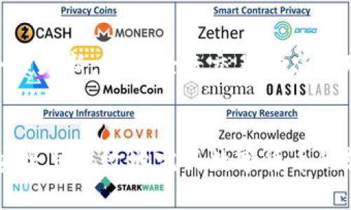    如何将数字货币转入 Tokenim 钱包的完整指南  / 

 guanjianci  数字货币, Tokenim 钱包, 转账流程, 加密货币  /guanjianci 

 引言 
 在现代金融生态中，数字货币逐渐成为一种重要的资产。随着区块链技术的发展，钱包的使用也越来越普及。其中，Tokenim 钱包因其安全性和用户友好界面受到广泛欢迎。本篇文章将详细介绍如何将您持有的数字货币安全地转入 Tokenim 钱包，确保您在操作过程中理解每一个步骤，以免造成不必要的损失。

 什么是 Tokenim 钱包？ 
 Tokenim 钱包是一个多功能的加密货币钱包，支持多种数字货币的存储和交易。它不仅提供了安全的存储环境，还配备了直观的用户界面，让用户能方便地管理资产。通过 Tokenim，用户可以轻松发送和接收数字货币，查看交易历史和余额，甚至参与某些去中心化金融（DeFi）活动。对于比特币、以太坊等主流数字货币，Tokenim 处理方式灵活而高效。

 第一步：下载并安装 Tokenim 钱包 
 在开始之前，您需要从官方网站下载并安装 Tokenim 钱包。请确保您从官方渠道获取软件，以避免安全风险。Tokenim 钱包支持多个操作系统，包括 Windows、macOS 和移动设备的 Android 和 iOS。

 安装完毕后，打开钱包应用。系统将引导您完成创建新钱包或导入已存在钱包的流程。在这里，建议您创建新钱包，并设置强密码以保护您的资产。

 第二步：创建或导入钱包 
 在首次使用 Tokenim 钱包时，您将得到一组助记词。这组助记词是您钱包的“钥匙”，它非常重要，可以用来恢复您的钱包，因此请妥善保管，确保不被他人获得。同时，建议将助记词备份到安全的地方，如纸上记录，并存放在防火、防水的地方。

 如果您是导入现有的钱包，请选择相应的选项，并输入助记词以完成导入过程。无论您是新用户还是老用户，确保这些信息的安全都是至关重要的。

 第三步：获取您的 Tokenim 钱包地址 
 完成钱包的创建或导入后，您需要获取您的钱包地址，才能进行数字货币的转账。可以在钱包界面中找到您的地址，通常以字母和数字的组合形式出现。确保您复制的是完整地址。此地址将用于接收您要转入的数字货币。

 第四步：选择转账的数字货币 
 在转账之前，确保您拥有的数字货币已经在支持的种类列表中。Tokenim 钱包支持多种数字货币，这意味着您可以将比特币、以太坊等多种资产转入同一个钱包。在进行转账时，请确认您选择了正确的数字货币，以免造成损失。

 第五步：在交易所或其他钱包中选择转账 
 接下来，您需要登录到您所使用的交易所或数字货币钱包，在那里管理您的资产。找到您希望转账的数字货币，然后选择“发送”或“转账”选项。

 在接收到的地址栏中，粘贴您之前从 Tokenim 钱包复制的地址。确保检查一遍以确认无误。同时，设置转账的金额。务必注意，可能会伴随一定的网络手续费，确定您有足够的余额支付这些费用。

 第六步：确认转账信息 
 在发送之前，仔细检查您输入的信息。错误的地址将导致资产永久丢失，因此一定要再三核实您的 Tokenim 钱包地址及转账金额。确保输入的信息完全准确，之后点击确认发送。如果交易所或钱包允许您查看交易的状态，建议您记录下交易ID，以便日后查询。

 第七步：查看转账状态 
 一旦您确认了转账，接下来就需要耐心等待。根据区块链的不同网络，交易确认的时间可能有所不同。可以通过查看交易ID追踪进度。如果在指定时间内未能确认，可能需要查看相关的手续费设置，确保满足网络要求。

 第八步：验证您的 Tokenim 钱包收到资产 
 交易确认后，打开 Tokenim 钱包，并查看您的账户余额是否已更新。如果资产到位，您就可以开始使用这部分数字货币进行交易或投资。如果长时间没有看到余额更新，建议检查交易状态或联系相关平台客服以获取帮助。

 结尾 
 将数字货币转入 Tokenim 钱包的过程其实相对简单，但其中每一步都至关重要。确保您保持警觉，审慎操作，妥善管理您的数字资产。通过以上步骤，您将能够安全且高效地完成数字货币的转账。同时，始终保持对网络安全的警惕，定期更新密码，并检查钱包的安全设置，这样可以大大减少潜在的风险。