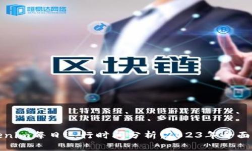 Tokenim每日运行时间分析：2023年全面指南