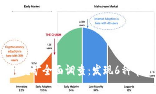 2023年濮阳虚拟币挖矿全面调查：发现6种常见问题与解决方案