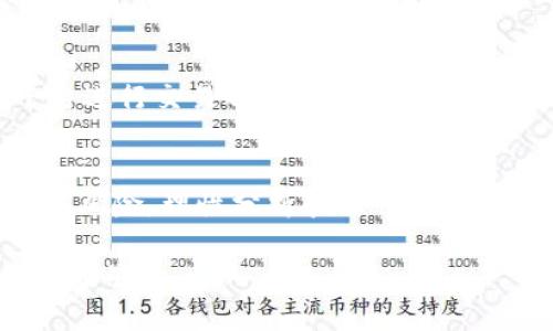   2023年虚拟币投资指南：揭秘ABL币及其投资潜力分析 / 

 guanjianci 虚拟币, ABL币, 投资指南, 加密货币 /guanjianci 

引言
在数字经济快速发展的今天，虚拟货币已经成为越来越多人关注的焦点。随着区块链技术的崛起，各种加密货币层出不穷，其中ABL币作为新兴的虚拟币种，正在受到投资者们的追捧。尽管虚拟币市场波动较大，但正确的投资策略和对项目的深刻理解能够帮助我们在机会与风险之间找到平衡。

ABL币概述
ABL币（Asset Backed Ledger）是一种基于区块链技术的虚拟货币，其主要特点是由真实资产支持。与其他一些虚拟币不同，ABL币的目的是为实际资产提供数字化表现，使得资产更容易在全球范围内进行交易和金融服务。这种模式使ABL币具备了更高的价值基础，尤其是在经济不稳定或通货膨胀严重的时期，人们对数字资产的需求越来越大。

ABL币的技术基础
ABL币基于先进的区块链技术，确保交易的透明性和安全性。其采用的分布式账本技术（DLT）使得每一笔交易都可以被追溯，同时避免了中心化系统中的单点故障。在技术层面，项目的开发团队还特别注重提升交易的速度和降低成本，使得用户在进行资产交易时能够享受到更便捷的体验。

投资ABL币的潜力
投资ABL币的潜力主要体现在几个方面。首先，ABL币通过真实资产的支持，降低了其价格的投机性，增加了投资者的信心。其次，随着全球对数字资产的认可度不断上升，ABL币作为一种新兴的资产形态，有潜力吸引更多的投资者。此类币种通常能在经济环境动荡中发挥避风港的作用。同时，ABL币极具灵活性，适用于多种投资场景，如跨境支付、资产转让和金融服务等，这使得其市场需求不断增长。

市场动态及发展趋势
截至2023年，虚拟货币市场已经出现了一些值得关注的趋势。市场的参与者不仅限于个人投资者，包括越来越多的机构投资者也开始重视虚拟币的投资价值。近几年来，许多国家的监管政策逐步完善，为虚拟币的发展创造了良好的环境。同时，全球经济的不确定性促使人们寻找新的价值储存方式，这无疑给类似ABL币的项目提供了更大的市场机遇。

风险与挑战
尽管ABL币有诸多优势，但投资者在进入这个市场时也需要警惕潜在的风险。虚拟货币市场波动性极强，价格在短时间内可能大幅波动，投资者需具备良好的风险管理能力。此外，尽管项目的技术基础相对可靠，但仍然存在项目方的运营风险以及法律合规风险。在选择投资之前，深入了解项目团队及其技术背景是十分必要的。

如何安全投资ABL币
对于潜在的投资者来说，首先，了解ABL币及其背后的技术是基本功。投资者应该关注其白皮书、技术路线图以及项目团队的信息，确保项目是经过严谨设计的。此外，选择正规的交易平台进行交易也非常关键，知名的平台通常会提供更好的保障。值得一提的是，适当的资产配置也是必不可少的，应避免将全部资金集中投资于单一虚拟币，分散投资能有效规避风险。

结语
2023年，ABL币作为一种新兴的虚拟币，展现了巨大的投资潜力。随着更多的用户和监管机构对虚拟货币的理解和接纳，ABL币有望在未来的市场中占据一席之地。然而，投资永远伴随着风险，理性分析和深入研究是每位投资者成功的重要保障。在这个快速变革的市场中，保持敏锐的洞察力，能够帮助投资者把握住最好的机会，为自己的资产增值创造条件。

记录下这些关键信息之后，希望你能在虚拟币投资之路上行稳致远，获得理想的收益。如果你已经拥有或正在考虑投资ABL币，务必保持关注，持续学习市场动态，为你的投资决策做好充分准备。
