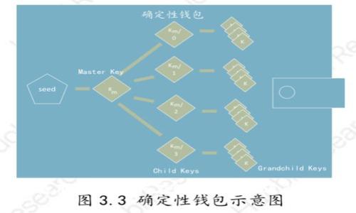 Tokenim钱包使用指南：如何在Uniswap上进行交易的详细步骤