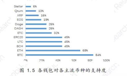 COC虚拟币全解析：2023年值得关注的十大投资价值