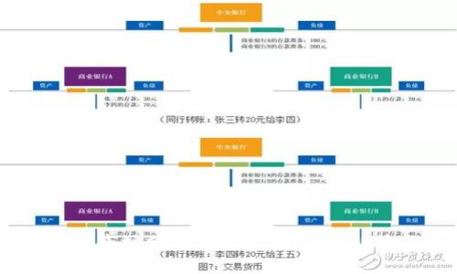 2023年最新虚拟币市场分析：揭示10个关键趋势与潜在投资机会