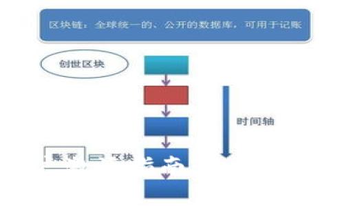 2023年Tokenim账户激活指南：五个简单步骤助你快速入门