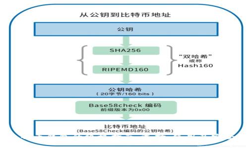 2023年比特币钱包的终极指南：选择、使用及安全保护手册